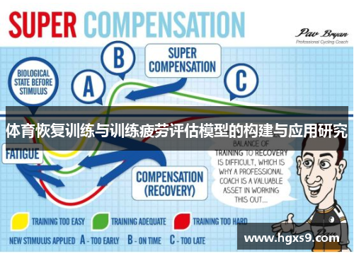 体育恢复训练与训练疲劳评估模型的构建与应用研究