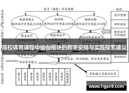高校体育课程中瑜伽模块的教学安排与实践探索建议