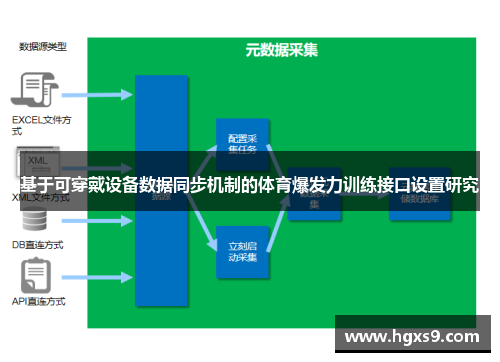 基于可穿戴设备数据同步机制的体育爆发力训练接口设置研究