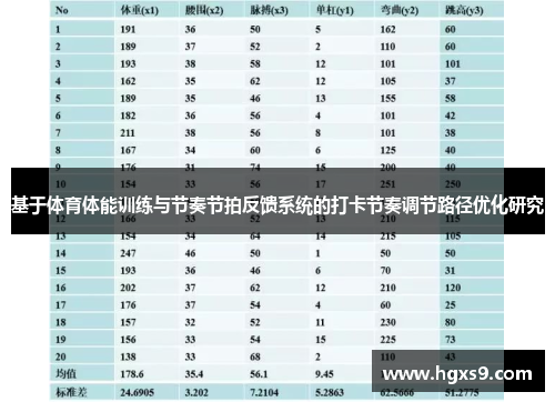 基于体育体能训练与节奏节拍反馈系统的打卡节奏调节路径优化研究